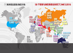 歷屆CIMES回顧